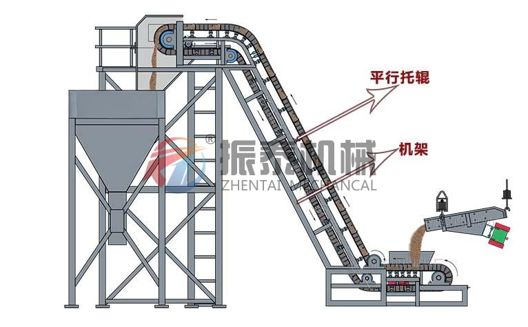 皮帶輸送機結構原理
