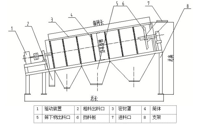 滾筒篩外形機構圖